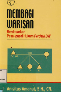 Membagi Warisan Berdasarkan Pasal-Pasal Hukum Perdata Bw